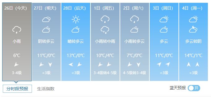 未來(lái)15天天氣預(yù)報(bào)一覽表，氣象預(yù)測(cè)與出行準(zhǔn)備