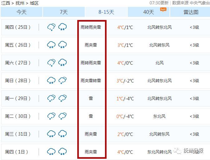 天氣預(yù)報(bào)查詢一周及未來15天趨勢(shì)概覽，天氣預(yù)報(bào)一周及未來15天趨勢(shì)概覽查詢報(bào)告