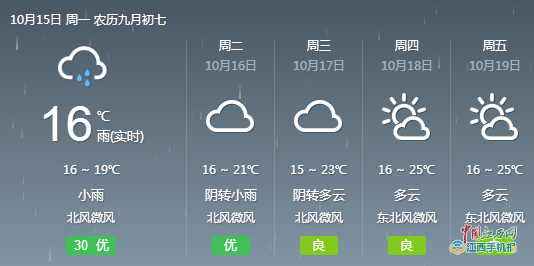 一周天氣，氣象變化與我們的日常生活，一周氣象變化對日常生活的影響
