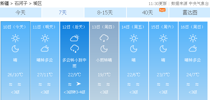 本地天氣預報，未來15天的天氣查詢與預測，未來15天本地天氣預報及天氣趨勢查詢