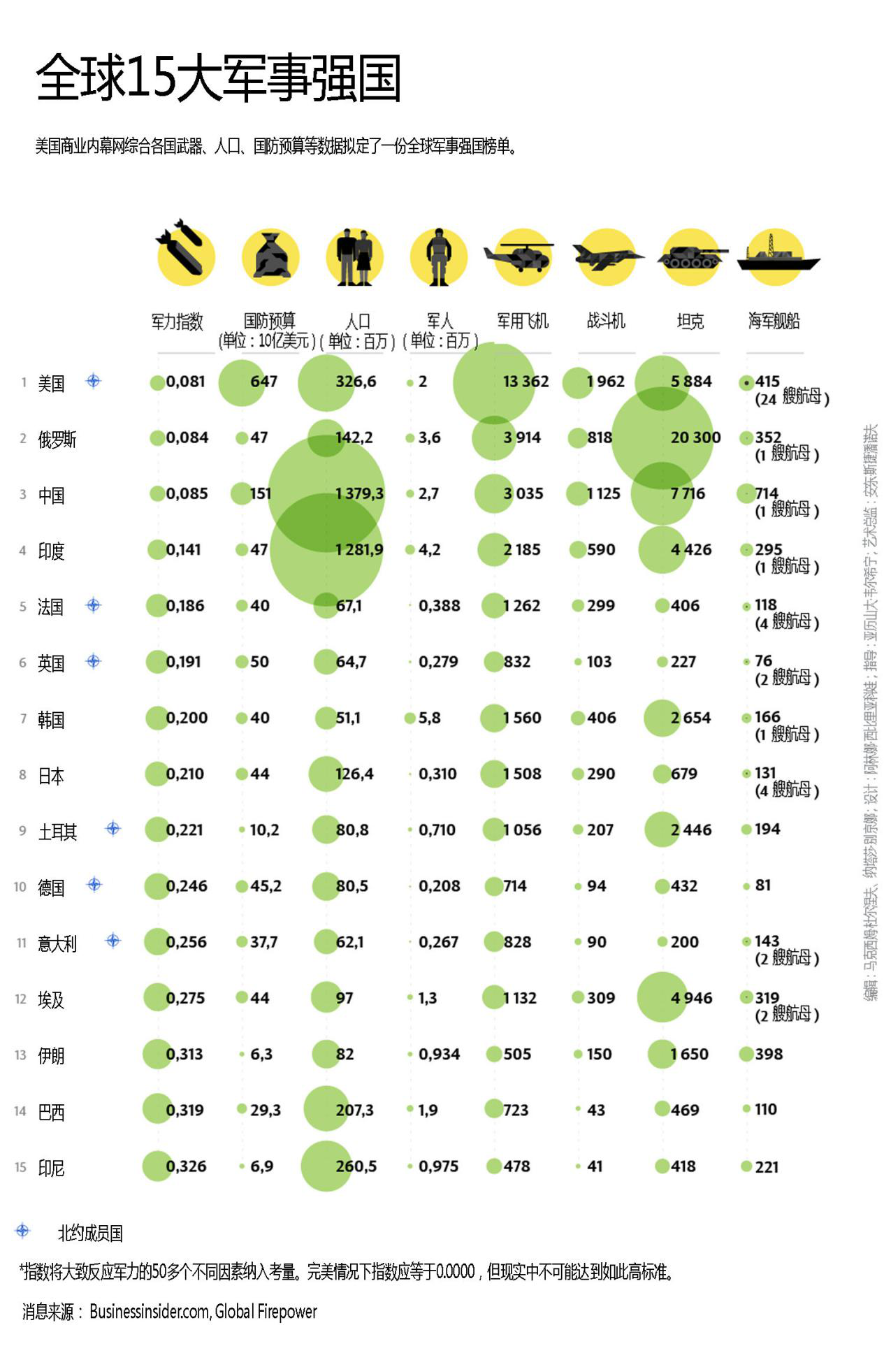 世界軍事強(qiáng)國排行榜，全球軍事力量概覽，全球軍事力量概覽，軍事強(qiáng)國排行榜揭示世界軍事格局變化