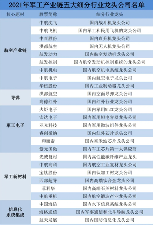 軍工龍頭股票一覽表，投資熱點(diǎn)與前景展望，軍工龍頭股票概覽，投資熱點(diǎn)與前景展望