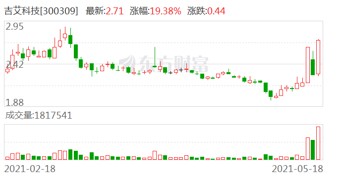 吉艾科技重組最新消息，重磅變革引領(lǐng)行業(yè)新篇章，吉艾科技重組重磅消息，引領(lǐng)行業(yè)變革，開啟新篇章