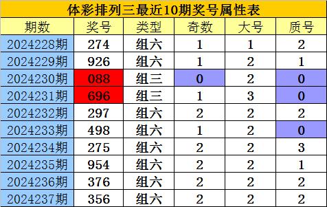 新澳門彩出號五行走勢分析預測報告，澳門彩出號五行走勢預測分析報告