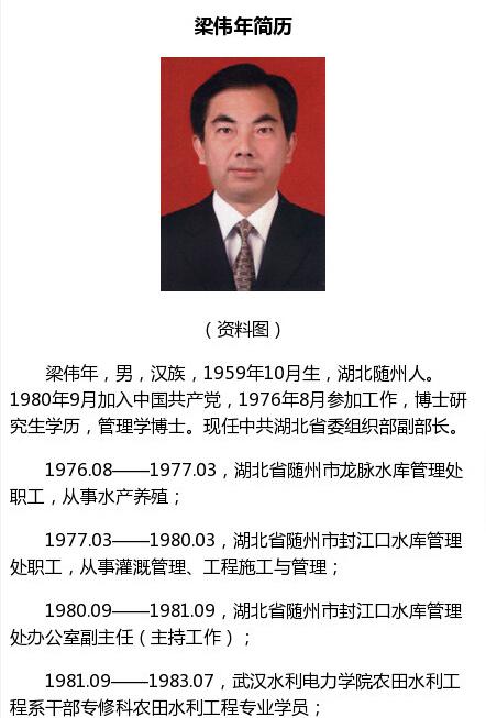 最新中央人事任免及其深遠影響，中央人事任免新動態(tài)及其深遠影響