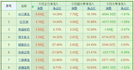 九肖十碼全年最準(zhǔn)資料——揭秘精準(zhǔn)預(yù)測(cè)的秘密，揭秘九肖十碼全年精準(zhǔn)預(yù)測(cè)資料，揭秘精準(zhǔn)預(yù)測(cè)的秘密