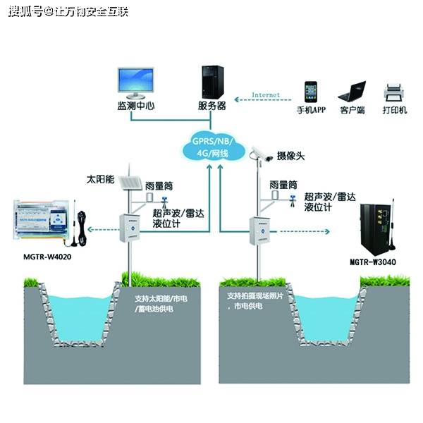 雨水在線監(jiān)測(cè)系統(tǒng)，提升城市排水效率與防洪能力的關(guān)鍵，雨水在線監(jiān)測(cè)系統(tǒng)，提升城市排水效率與防洪能力的核心利器