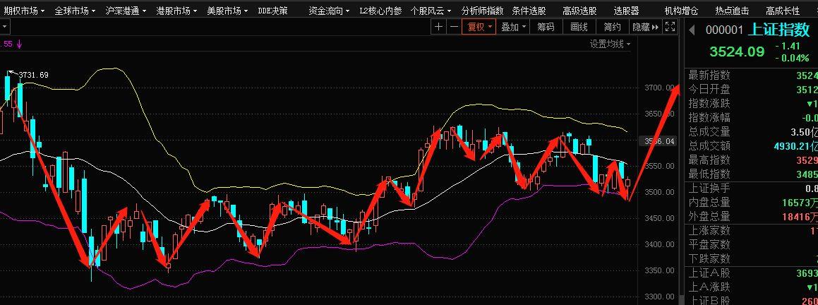今日股市最新行情分析與展望，今日股市行情解析及未來展望
