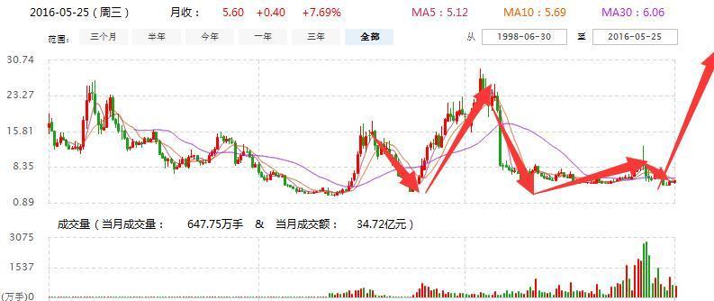 股票600905，深度解析與前景展望，股票600905深度解析與未來前景展望