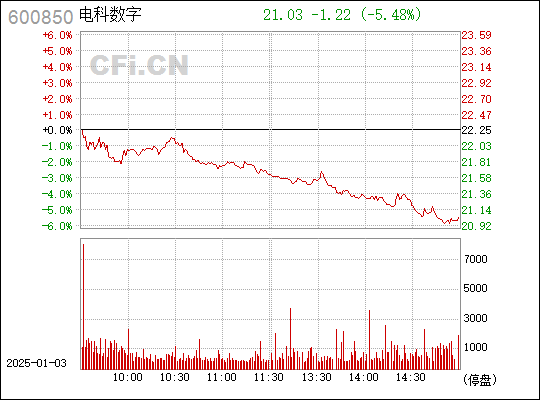 中國電科股票（股票代碼，600850）深度解析與前景展望，中國電科股票（股票代碼600850）深度解析及未來前景展望