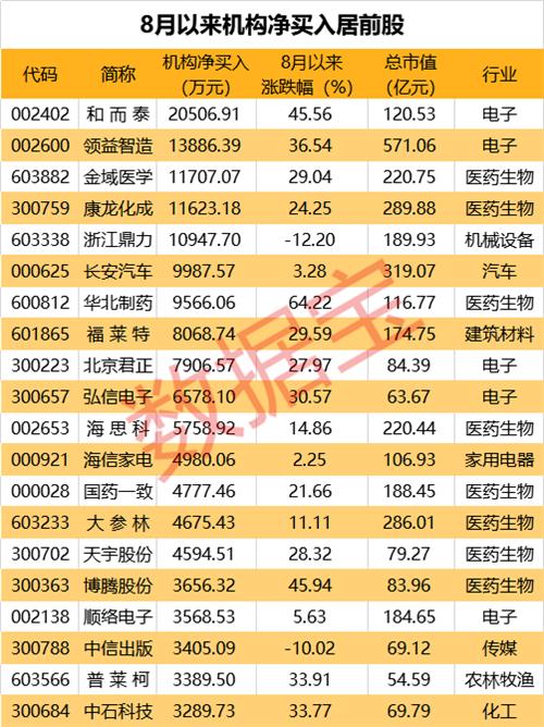 未來五年有望翻五十倍牛股的投資機遇與挑戰(zhàn)，未來五年牛股的投資機遇與挑戰(zhàn)，五十倍增長潛力分析