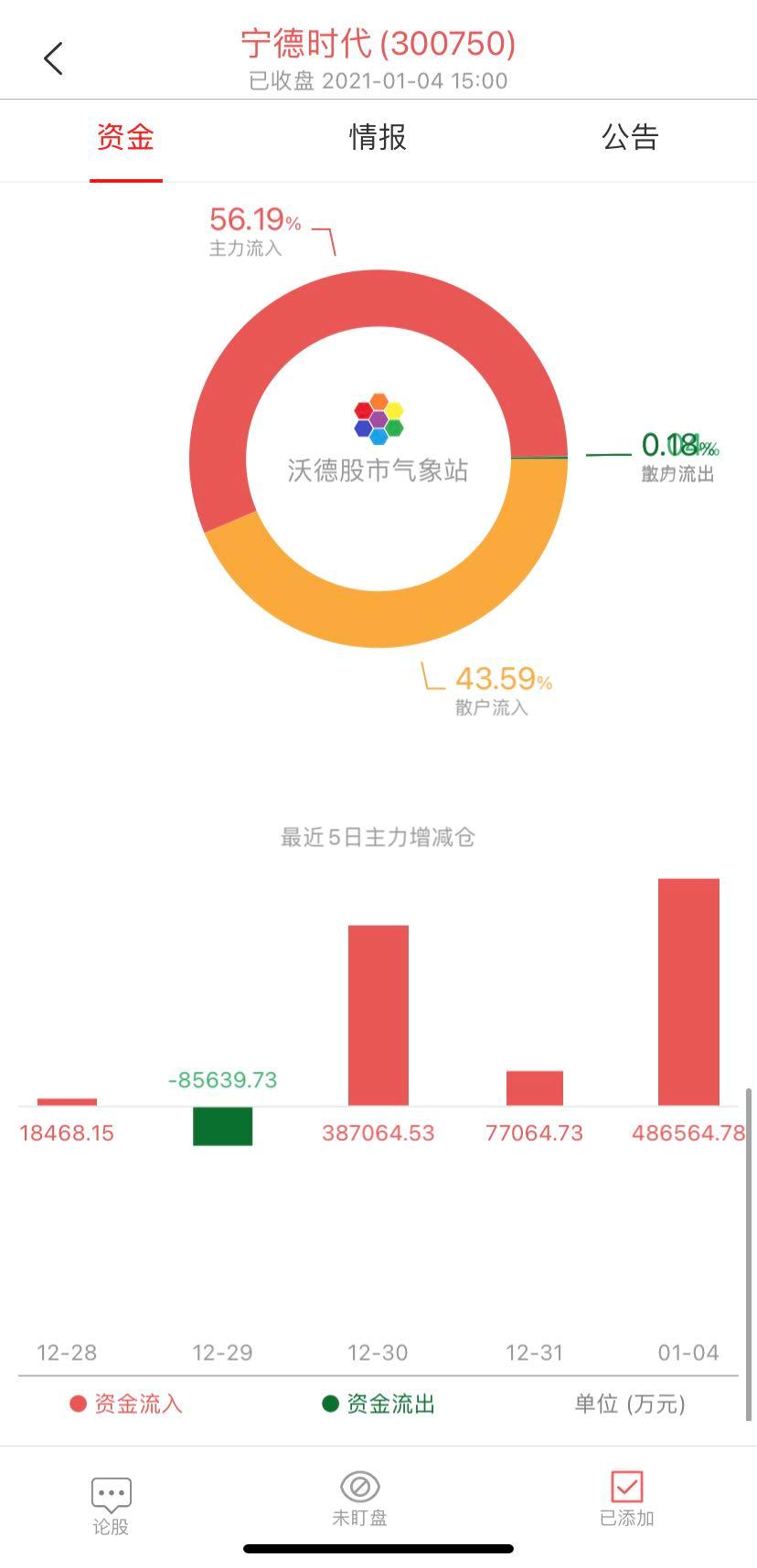 億緯鋰能股票，投資潛力與市場(chǎng)前景分析，億緯鋰能股票，投資潛力與市場(chǎng)前景深度解析