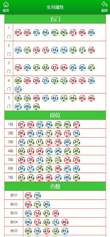 新澳門五行走勢，深度解析與預(yù)測，新澳門五行走勢深度解析及未來預(yù)測