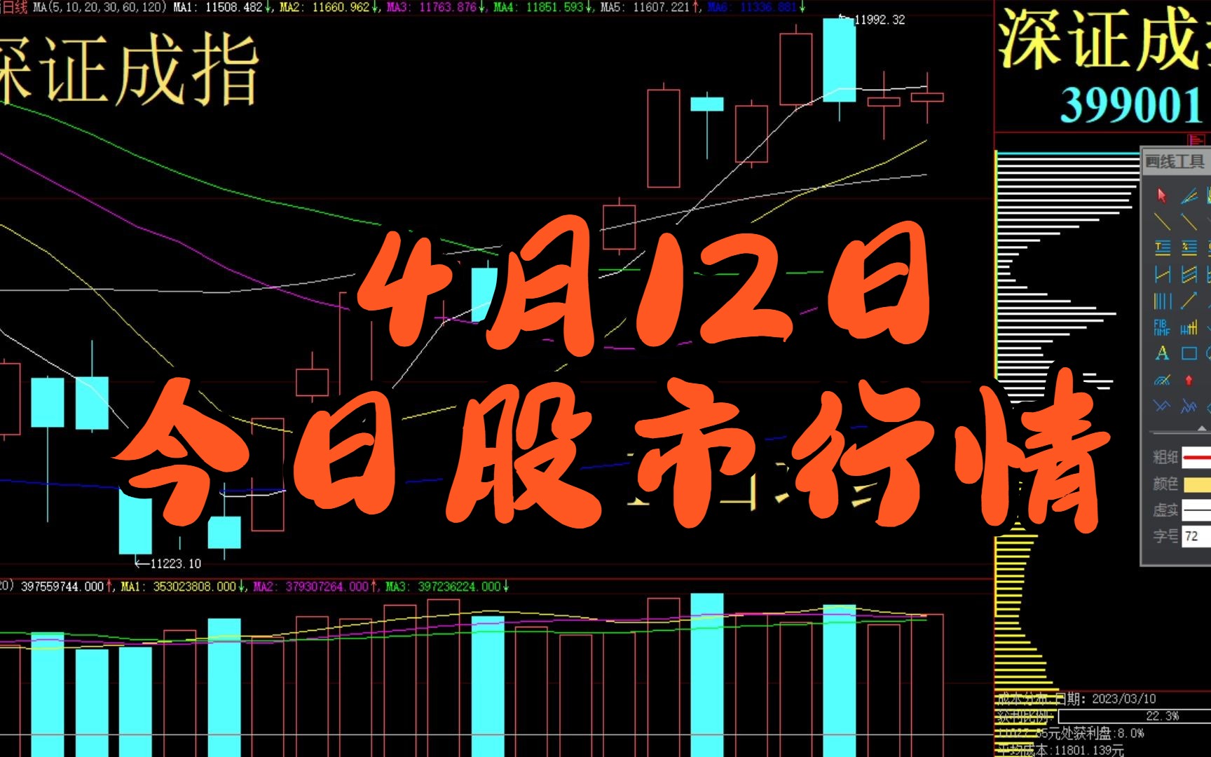 最新股市行情走勢(shì)深度解析，最新股市行情走勢(shì)深度剖析