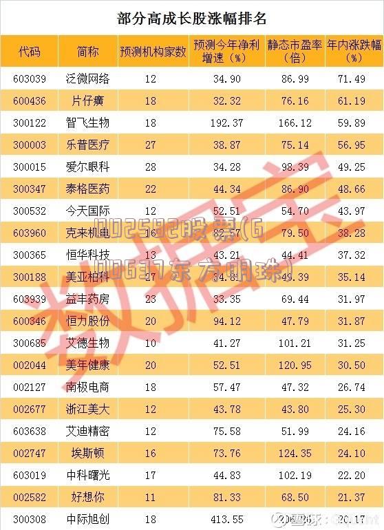 股票600637，深度解析與前景展望，股票600637深度解析與未來前景展望