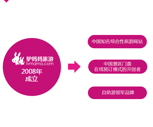 驢媽媽旅游網(wǎng)官網(wǎng)，探索旅游新境界的首選平臺(tái)，驢媽媽旅游網(wǎng)官網(wǎng)，探索旅游新境界的首選平臺(tái)