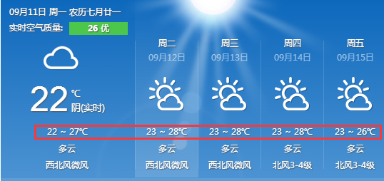 長(zhǎng)沙天氣預(yù)報(bào)未來15天的天氣狀況及預(yù)測(cè)分析，長(zhǎng)沙未來15天天氣預(yù)報(bào)及氣象分析概述