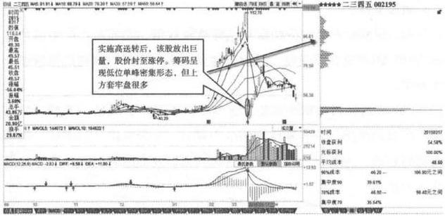 二三四五股票，深度解析與前景展望，二三四五股票深度解析及未來(lái)前景展望