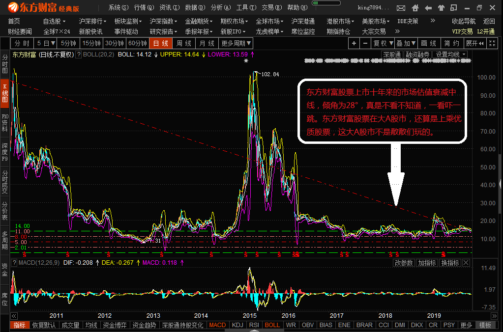 東方財富股票，投資熱點(diǎn)與策略分析，東方財富股票，投資熱點(diǎn)及策略深度解析