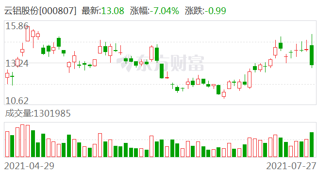 關(guān)于云鋁股票（代碼，000807）的全面解析，云鋁股票（代碼000807）全面解析與解讀
