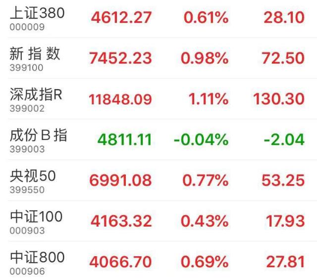 上證指數(shù)行情深度解析，上證指數(shù)行情深度剖析