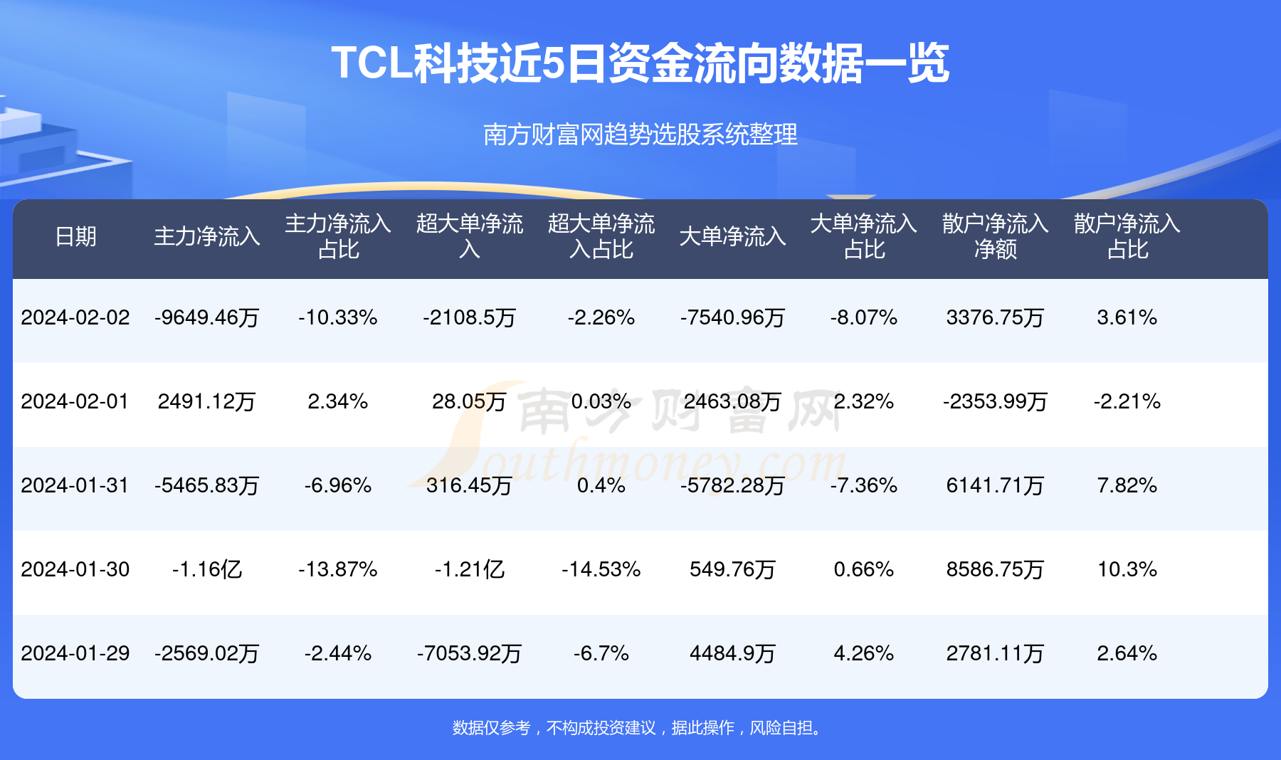 揭秘000100科技股票，投資潛力與市場(chǎng)前景展望，揭秘，000100科技股票的投資潛力與未來(lái)市場(chǎng)前景展望