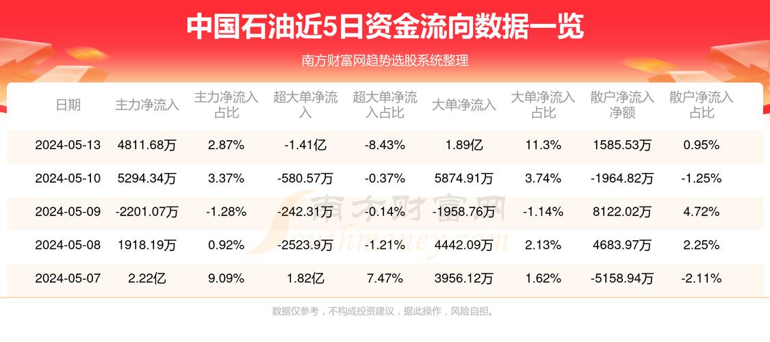 中國石油股票，投資前景、市場分析與風險管理策略，中國石油股票，投資前景、市場分析與風險管理策略詳解