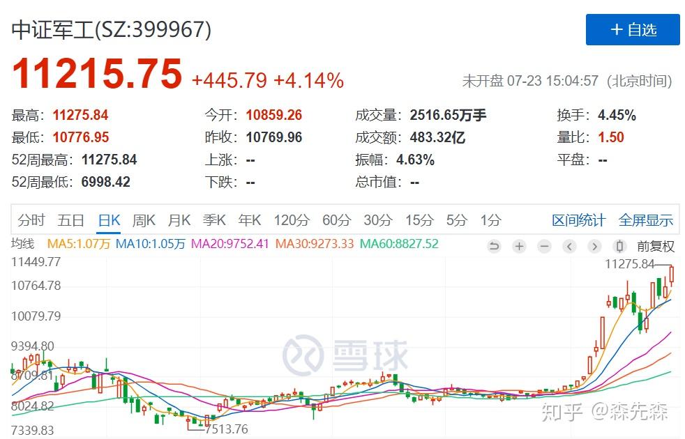 從高峰跌落的軍工股，從54元跌至3元，投資者如何應對？，軍工股從高峰跌落，如何應對股價暴跌？從54元至3元，投資者何去何從？