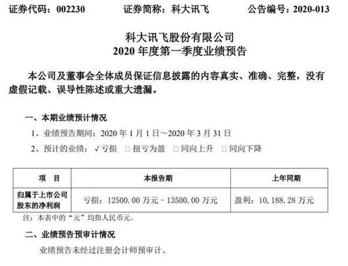科大訊飛股票，投資前景深度解析，科大訊飛股票投資前景深度解析