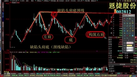 股票行情最新消息，深度解讀市場走勢與投資機(jī)會，股票行情最新消息，深度解讀市場走勢與機(jī)遇
