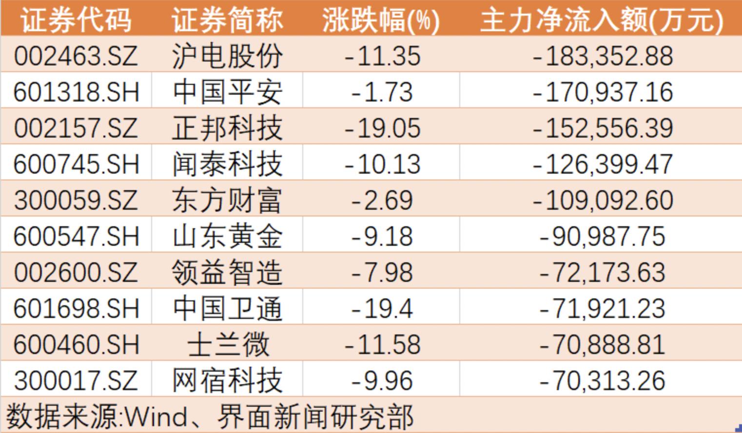 彩虹彼岸 第19頁