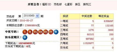 彩票市場概覽