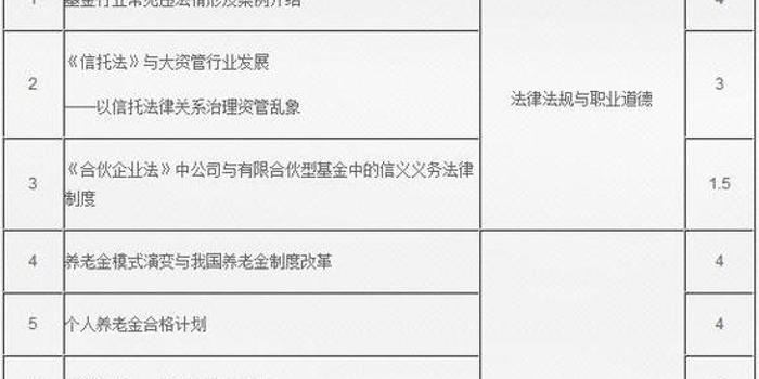 基金從業(yè)人員遠程培訓系統(tǒng)，提升專業(yè)能力，助力行業(yè)發(fā)展，基金從業(yè)人員遠程培訓系統(tǒng)，提升專業(yè)能力，賦能行業(yè)飛躍發(fā)展