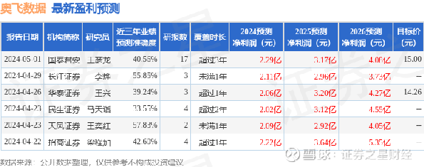 奧飛數(shù)據(jù)目標(biāo)價51元，深度分析與前景展望，奧飛數(shù)據(jù)目標(biāo)價51元，深度分析與未來前景展望
