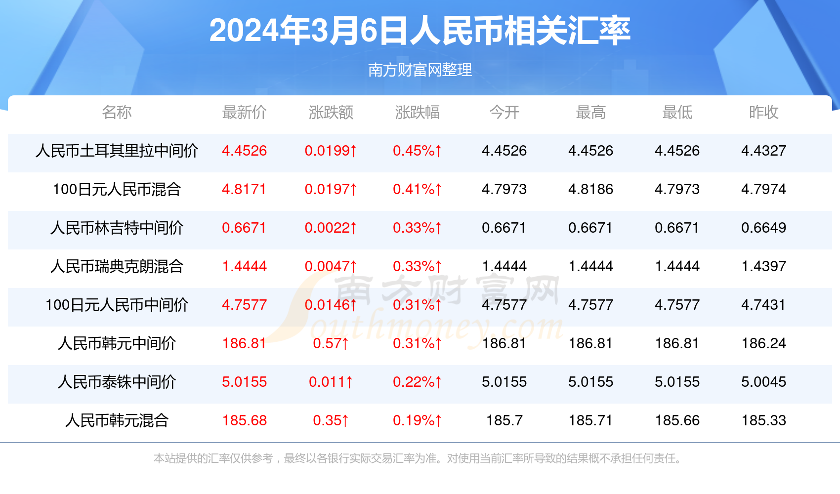 guohuiping 第18頁