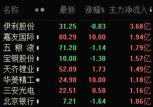 關(guān)于002191最新消息的全面解析，002191最新消息全面解析