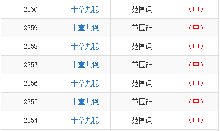 關(guān)于九肖十碼的意思——深度解析，九肖十碼深度解析，揭秘背后的含義與秘密