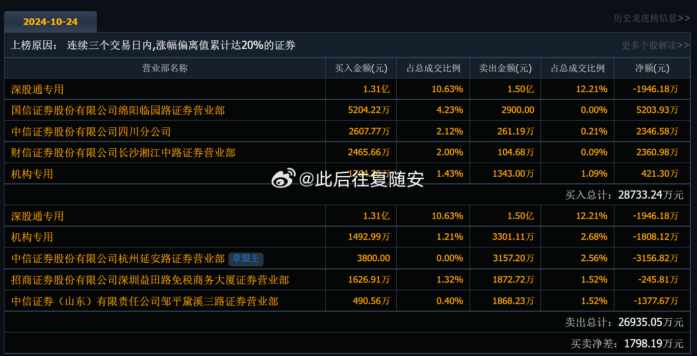 關(guān)于股票603396的全面解析，股票603396全面解析指南