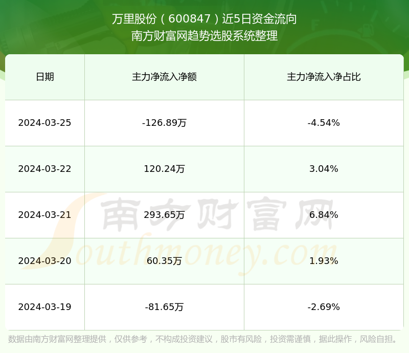 關(guān)于股票行情分析，600847股票的走勢展望，股票行情分析，展望60084 股票走勢展望