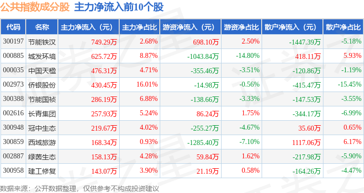 深入了解數(shù)字代碼，003027的奧秘與SEO應(yīng)用策略，揭秘?cái)?shù)字代碼003027奧秘及其在SEO中的應(yīng)用策略探究