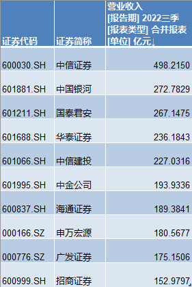 全國(guó)前十券商深度解析，行業(yè)地位、業(yè)務(wù)優(yōu)勢(shì)與市場(chǎng)前景展望，全國(guó)前十券商深度解析，行業(yè)地位、業(yè)務(wù)優(yōu)勢(shì)及市場(chǎng)前景展望