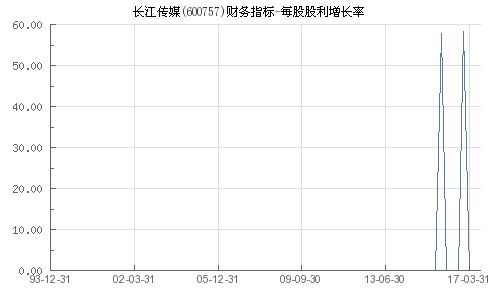 長江傳媒股票股吧，投資熱點(diǎn)與前景展望，長江傳媒股票股吧，投資熱點(diǎn)與前景展望分析