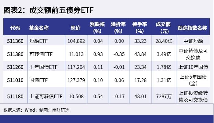 滬深300ETF，投資優(yōu)勢(shì)與市場(chǎng)前景展望，滬深300ETF的投資優(yōu)勢(shì)與市場(chǎng)前景展望