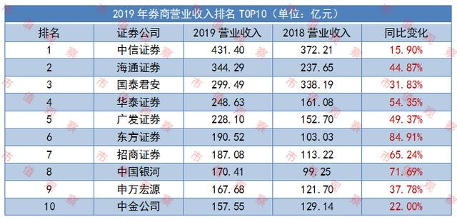 香港十大證券公司排名及其影響力解析，香港十大證券公司排名與影響力深度解析