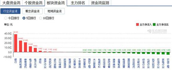 資金流向東方財(cái)富數(shù)據(jù)中心深度解析，東方財(cái)富數(shù)據(jù)中心資金流向深度解析報(bào)告