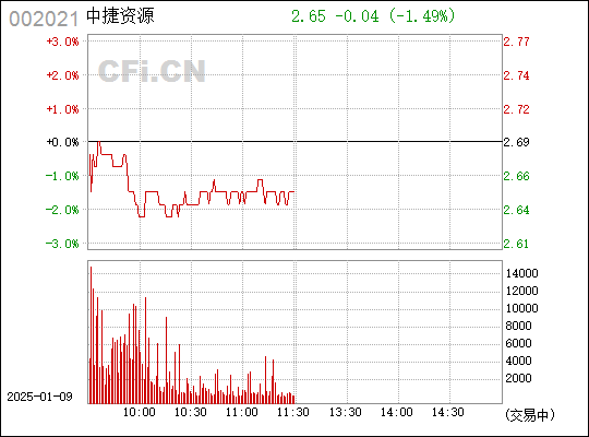 ST中捷，探索前沿科技，引領(lǐng)智能制造新紀(jì)元，ST中捷，引領(lǐng)智能制造新紀(jì)元，探索前沿科技的力量
