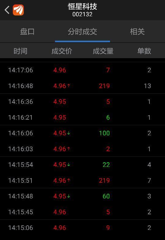 揭秘恒星科技股吧，探索股市新星002132的潛力與機遇，揭秘恒星科技股吧，股市新星002132的潛力與機遇探索