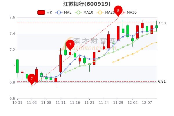 江蘇銀行股票，投資潛力與市場(chǎng)前景分析，江蘇銀行股票投資潛力與市場(chǎng)前景深度解析