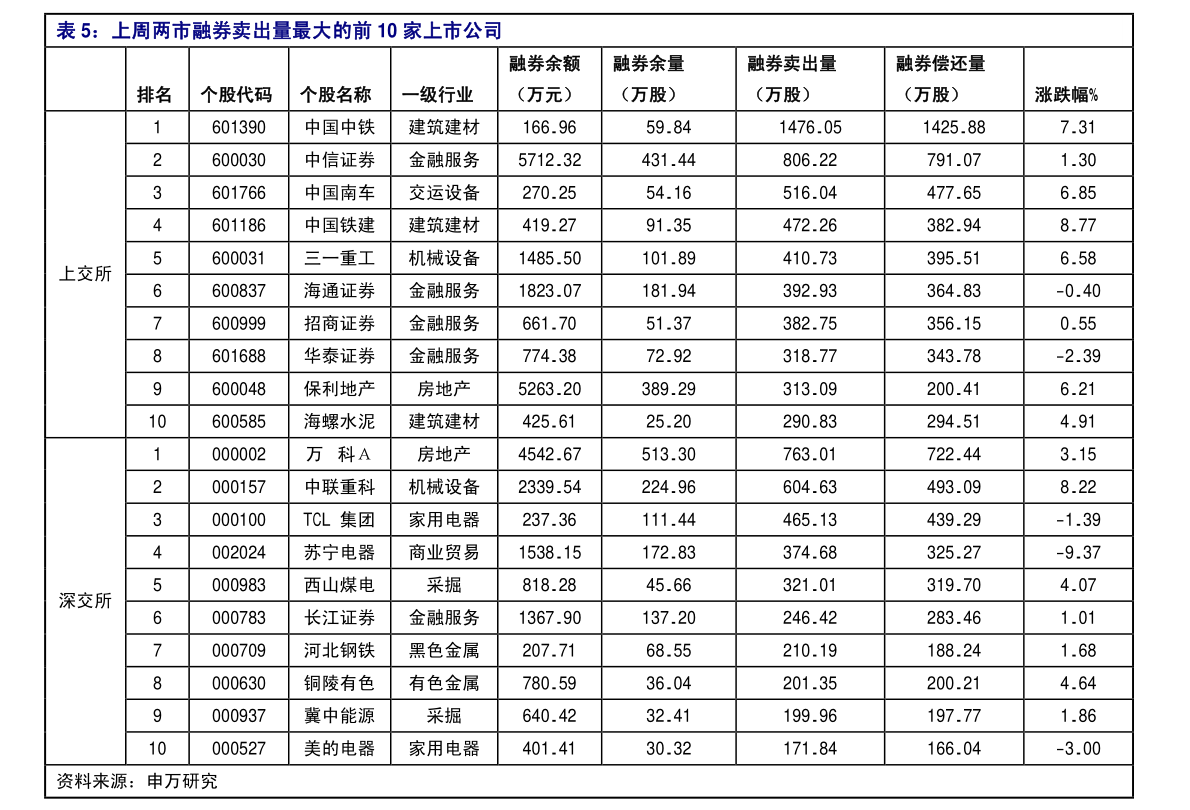 數(shù)字奧秘與機遇