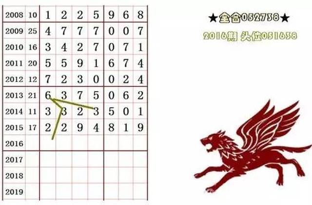 單雙兩肖久跟穩(wěn)賺天神預(yù)測——第010期深度解析與預(yù)測報(bào)告，單雙兩肖久跟穩(wěn)賺天神預(yù)測報(bào)告，第010期深度解析與預(yù)測展望